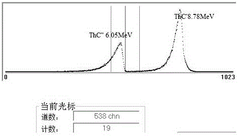 Accurate calibration method for alpha spectrometry peak overlap correction factor of radon daughter measuring instrument