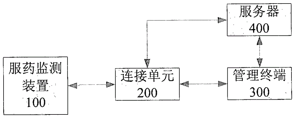 Medication monitoring device and medication monitoring management system