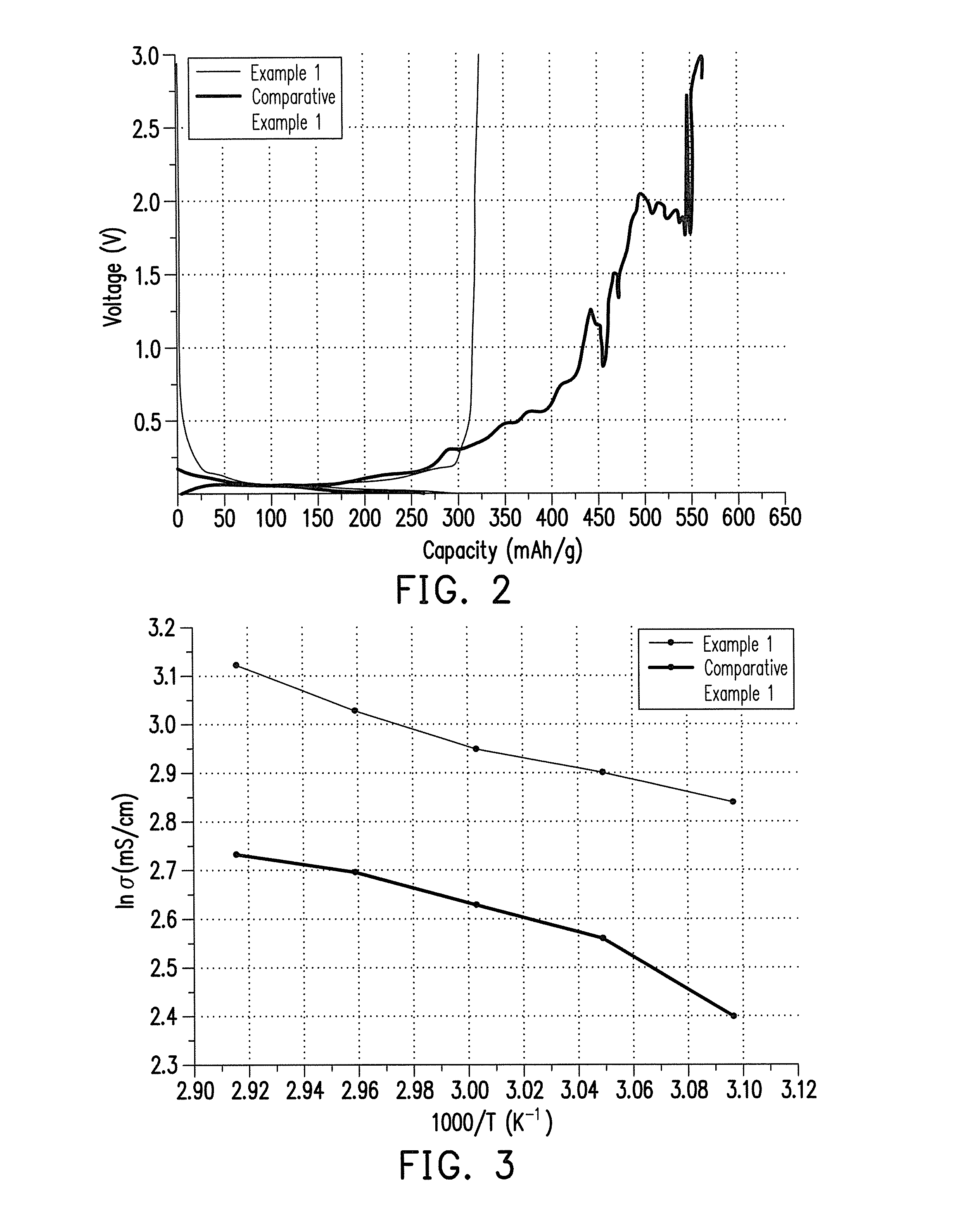 Electrolyte composition and lithium battery