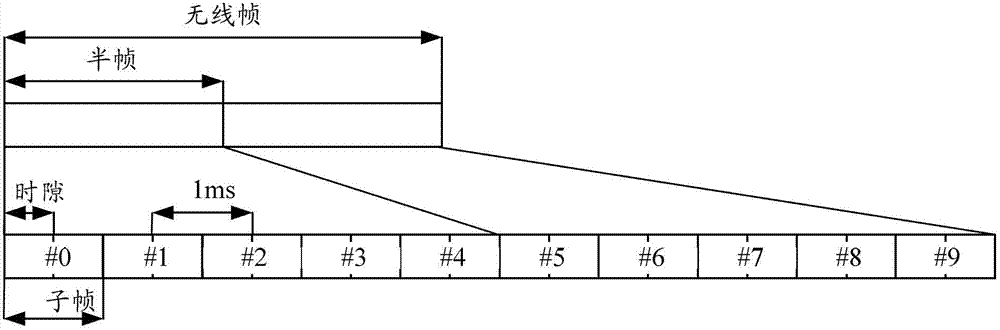 Downlink control information transmission method and device