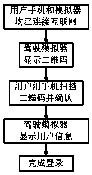 Internet-based driving simulation system that revenue is shared by multiple parties