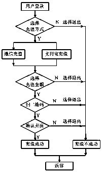 Internet-based driving simulation system that revenue is shared by multiple parties