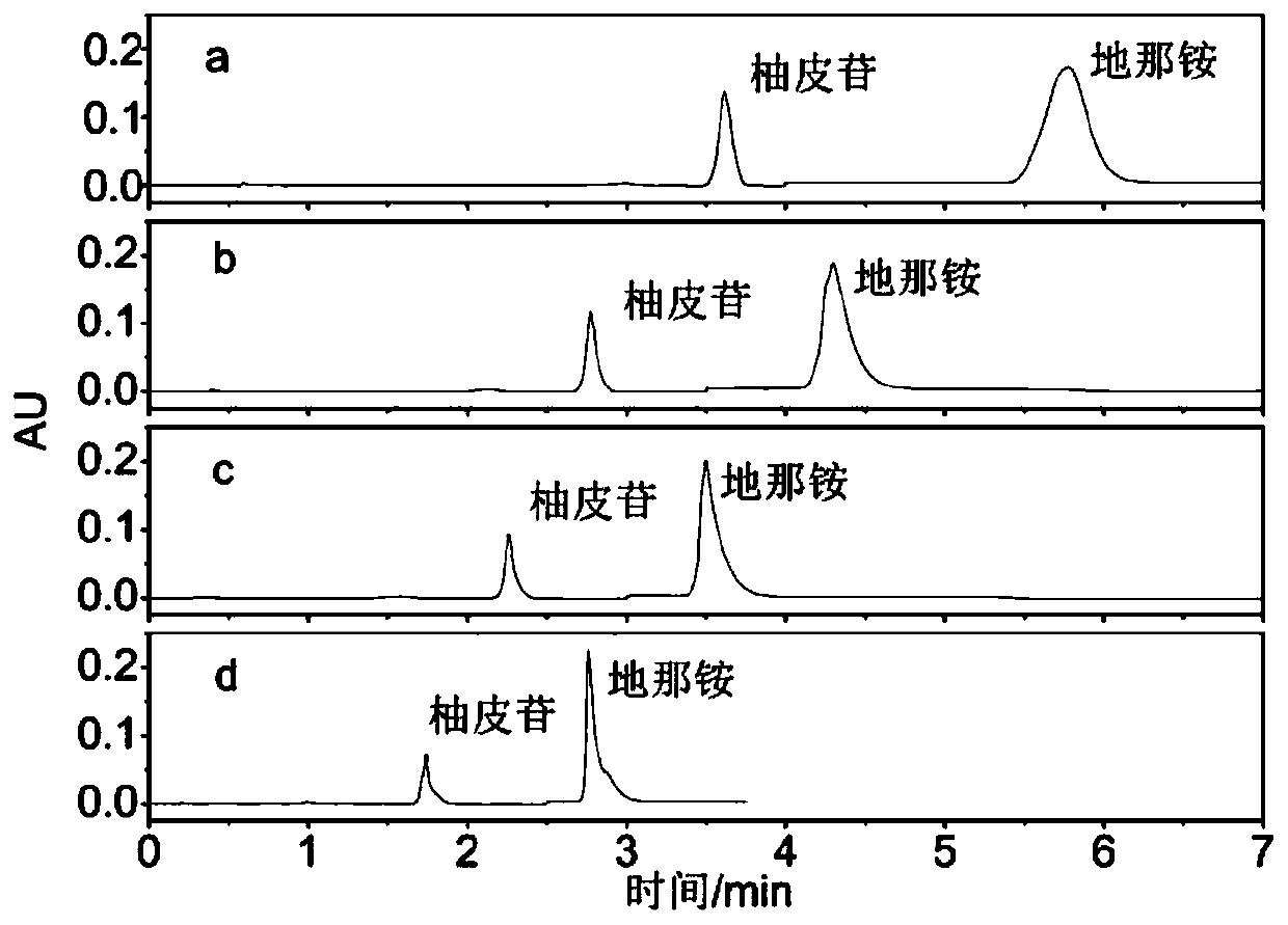 Method for determining naringin and denatonium benzoate serving as bitterants in finger painting inkpad for children by ultra-high performance liquid chromatography