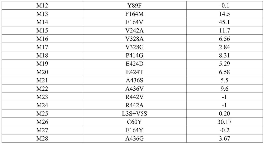 Transaminase mutants and their applications