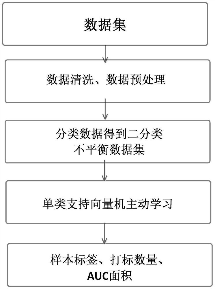 A Coal Mine Gas Data Labeling Method Based on Single Class Support Vector Machine