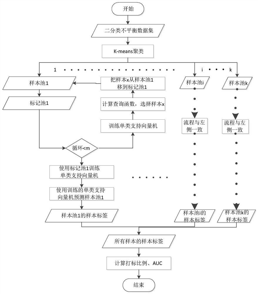 A Coal Mine Gas Data Labeling Method Based on Single Class Support Vector Machine