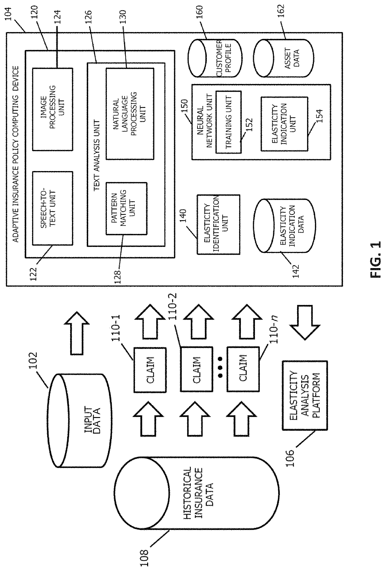 Machine learning systems and methods for elasticity analysis