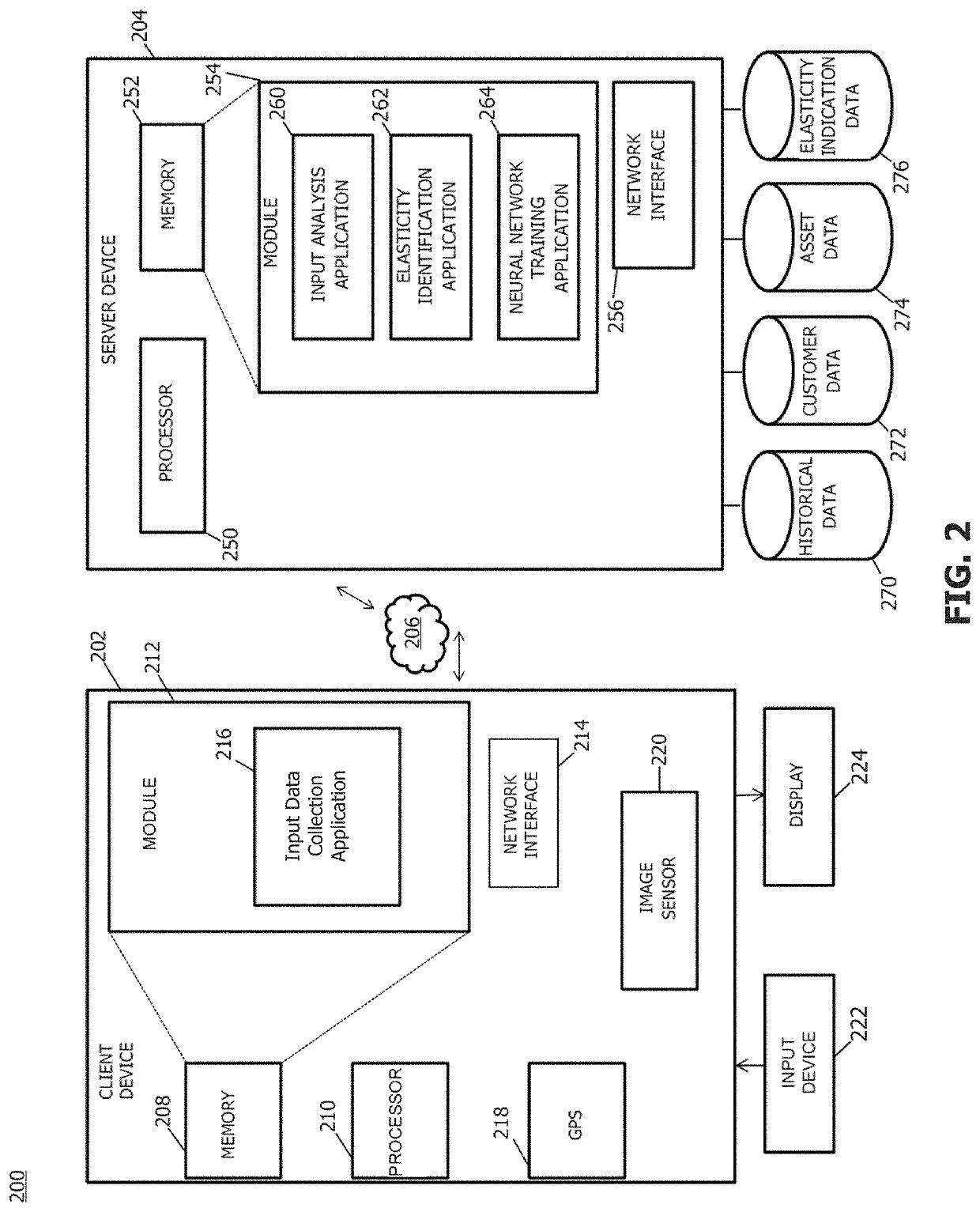Machine learning systems and methods for elasticity analysis