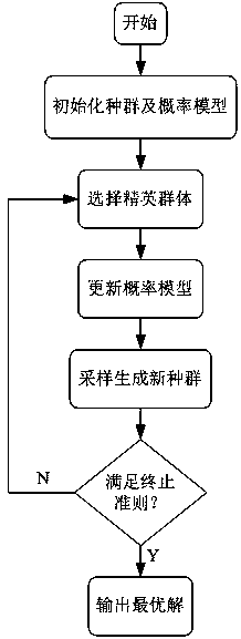 Additional material manufacturing single-unit scheduling method for selective laser melting process