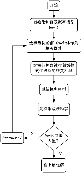 Additional material manufacturing single-unit scheduling method for selective laser melting process