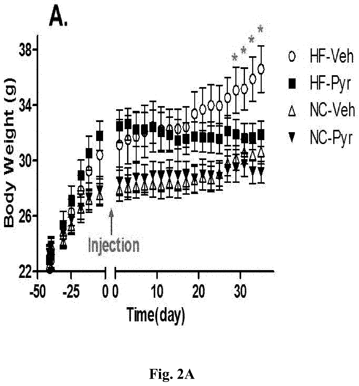 Wnt signaling pathway inhibitors for treatments of disease