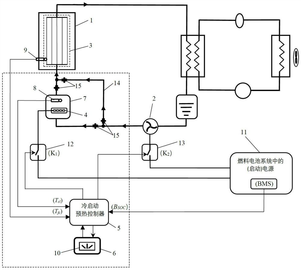 Automatic preheating control system during cold start of fuel cell system