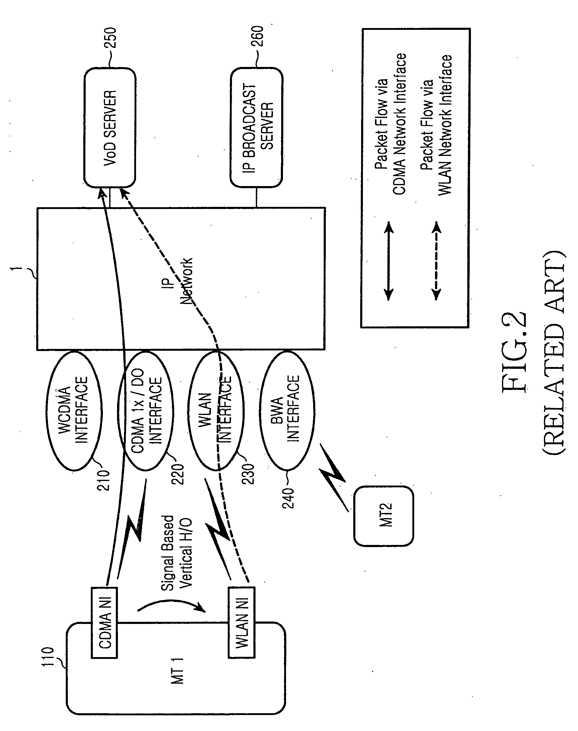 Apparatus and method for changing network interfaces in a multiaccess mobile terminal