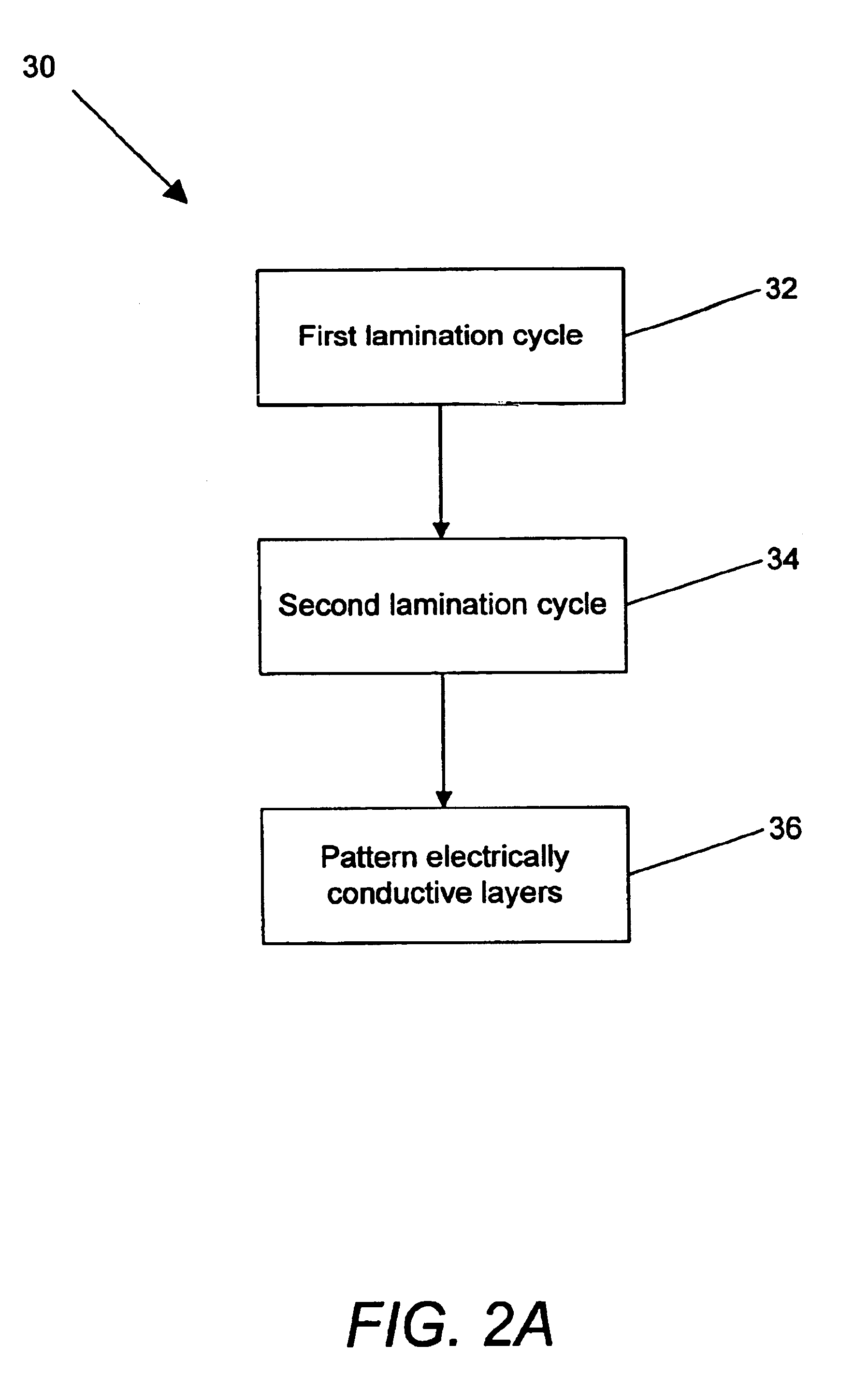 Lightweight circuit board with conductive constraining cores