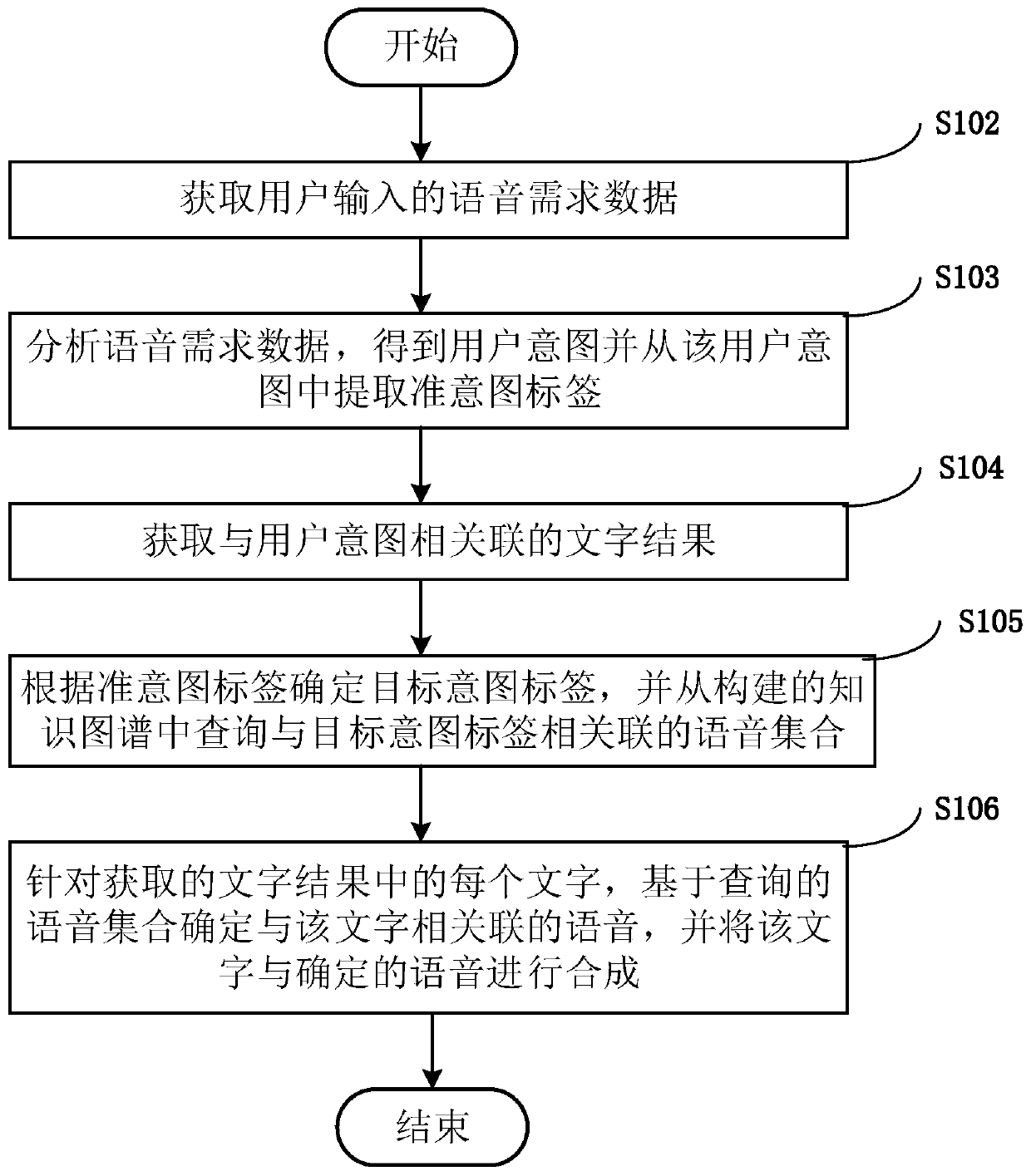Speech synthesis method, electronic device and smart home system
