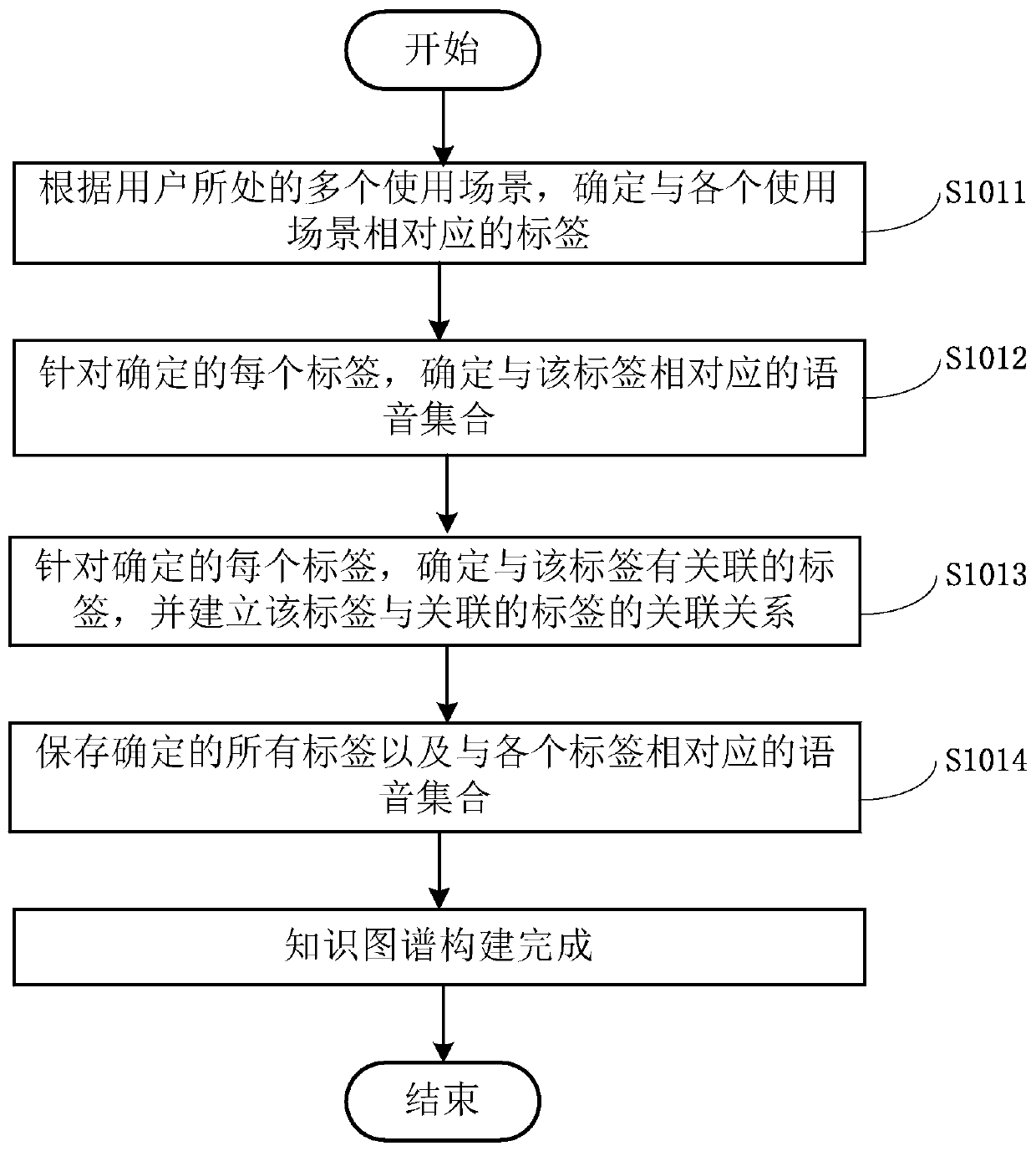Speech synthesis method, electronic device and smart home system