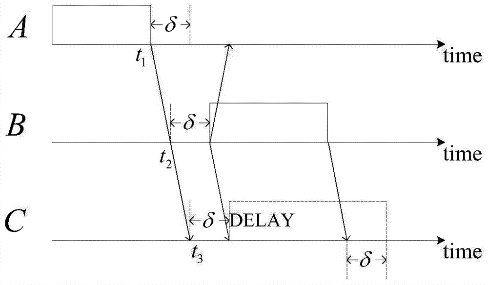 A Fast Neighbor Discovery Method