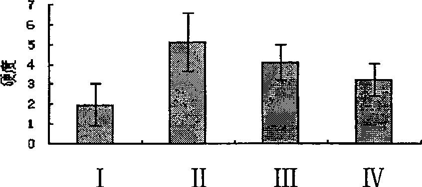 Method for fruits biological freezing point preservation and the storehouse