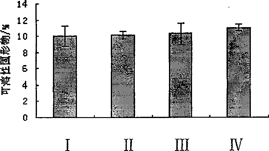 Method for fruits biological freezing point preservation and the storehouse