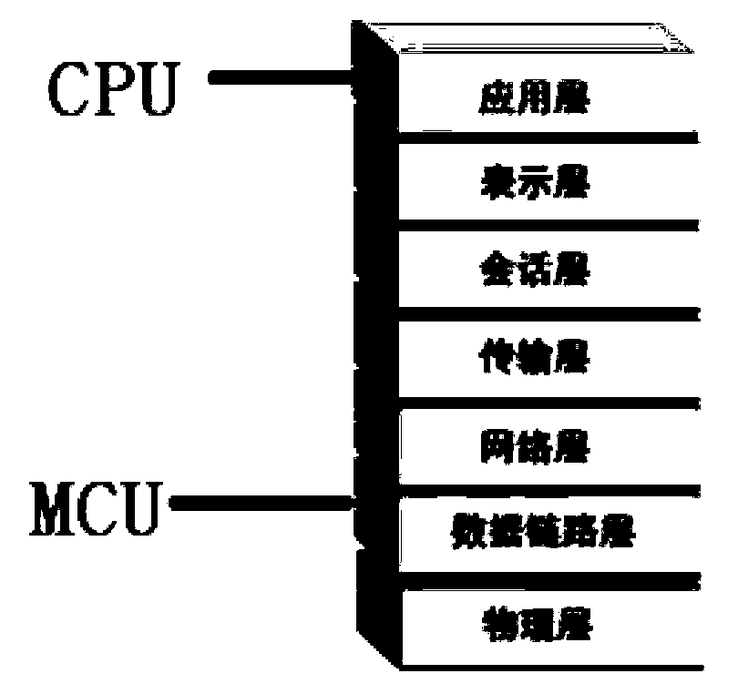 Multi-serial port parallel processing framework based on SoC (System on a Chip) FPGA (Field Programmable Gata Array)