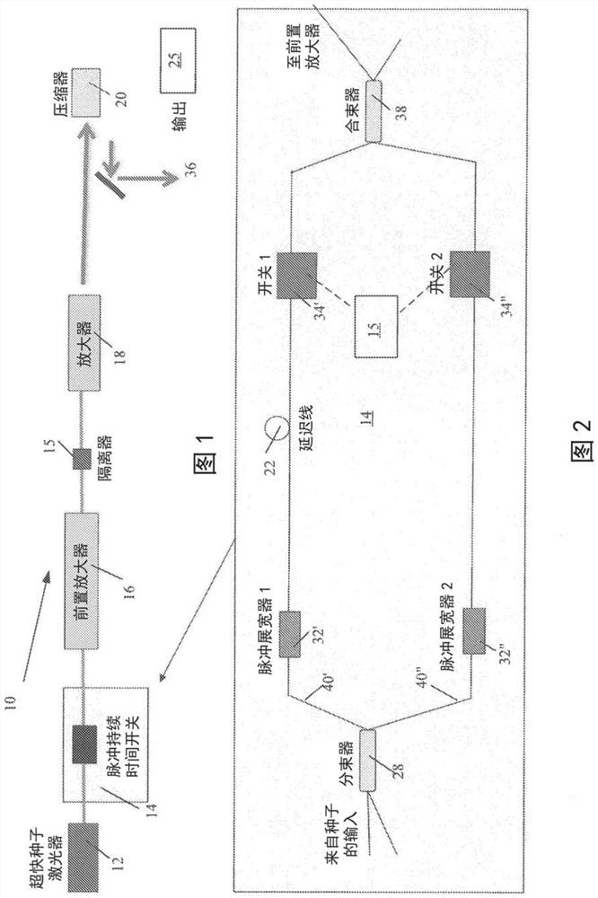 Laser system with pulse duration switch