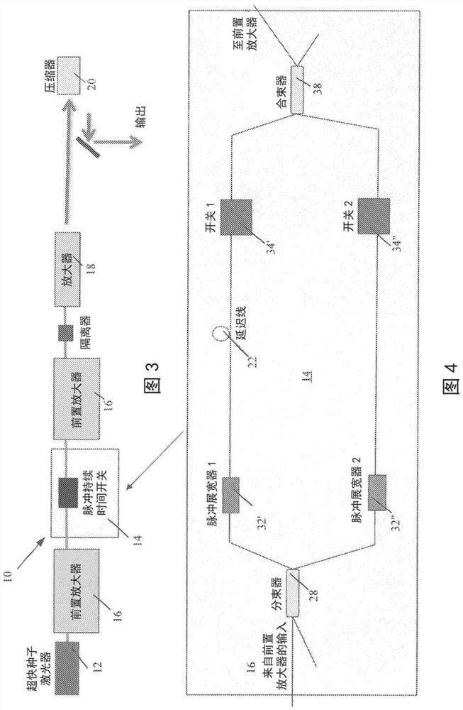 Laser system with pulse duration switch