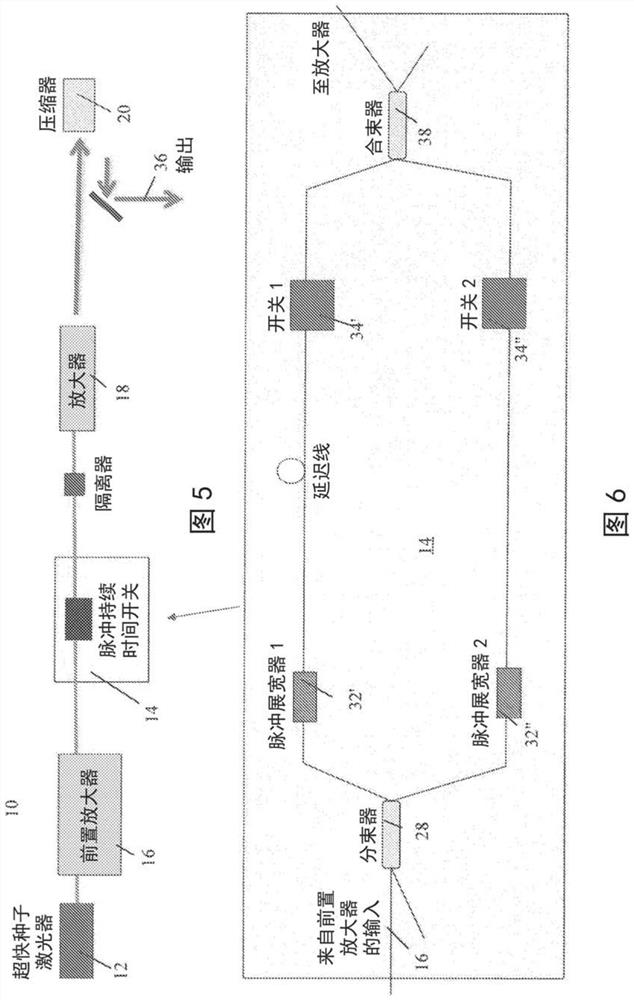 Laser system with pulse duration switch