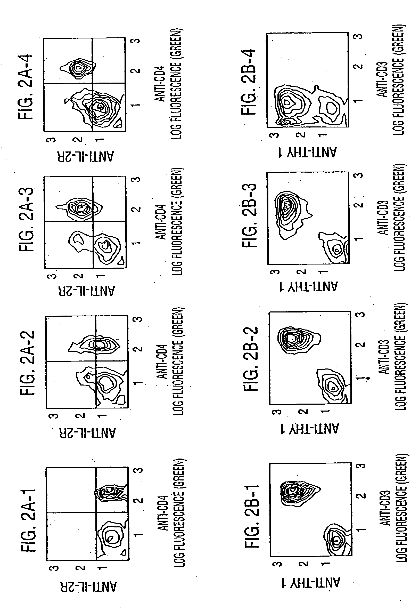 Methods and compositions for promoting immunopotentiation