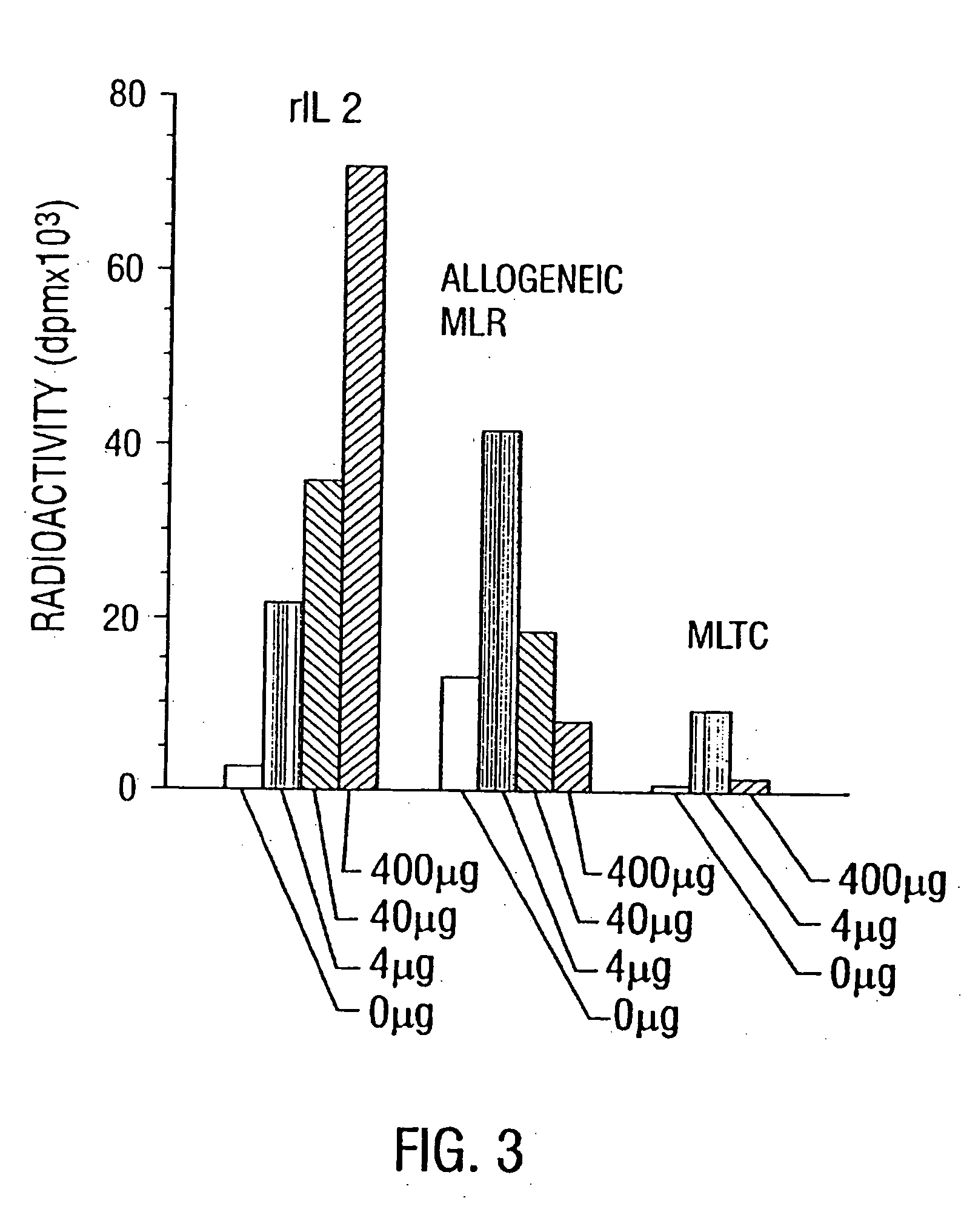 Methods and compositions for promoting immunopotentiation