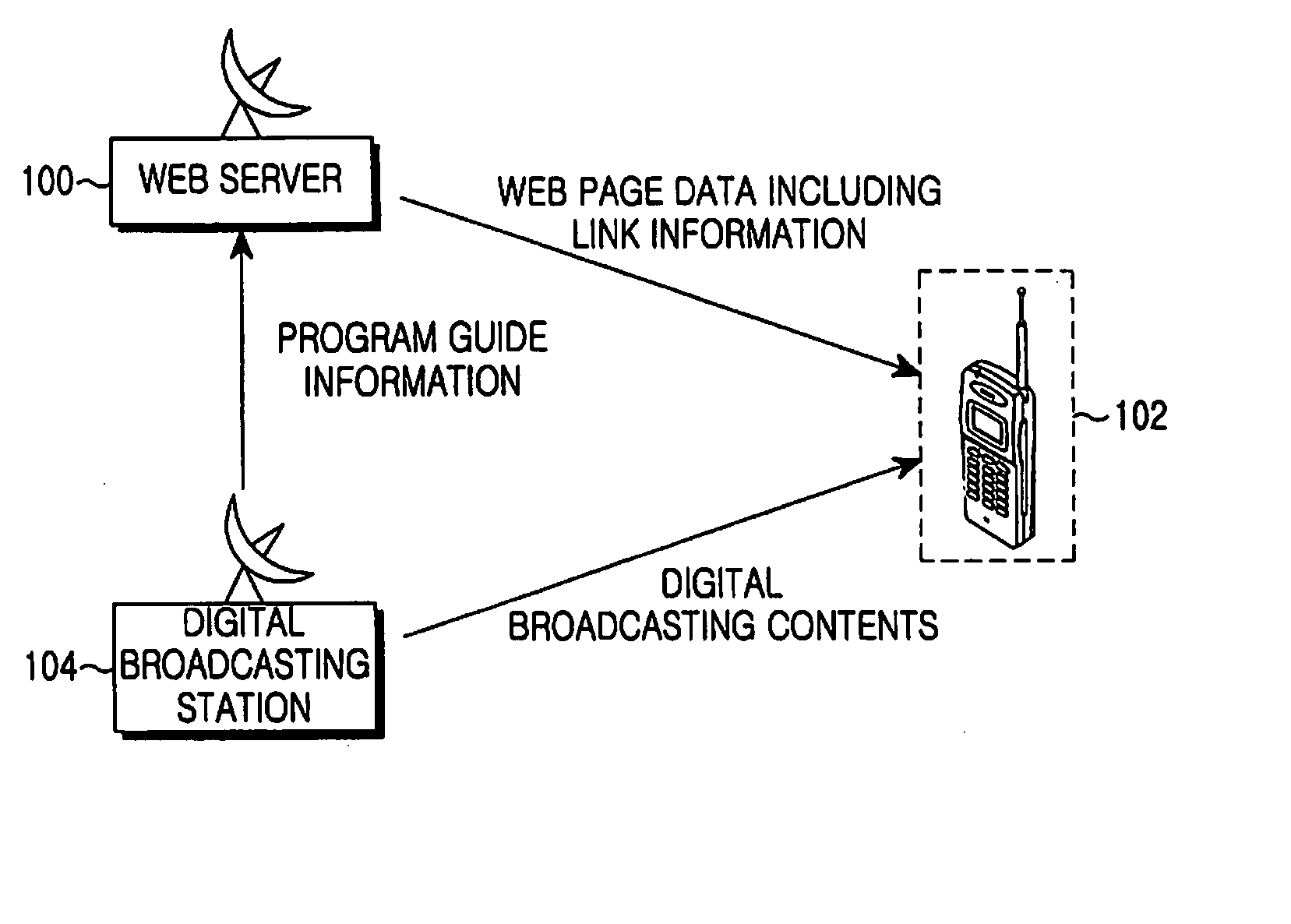 Web service provision system and web service provision method for providing digital broadcast receiver terminal with web service