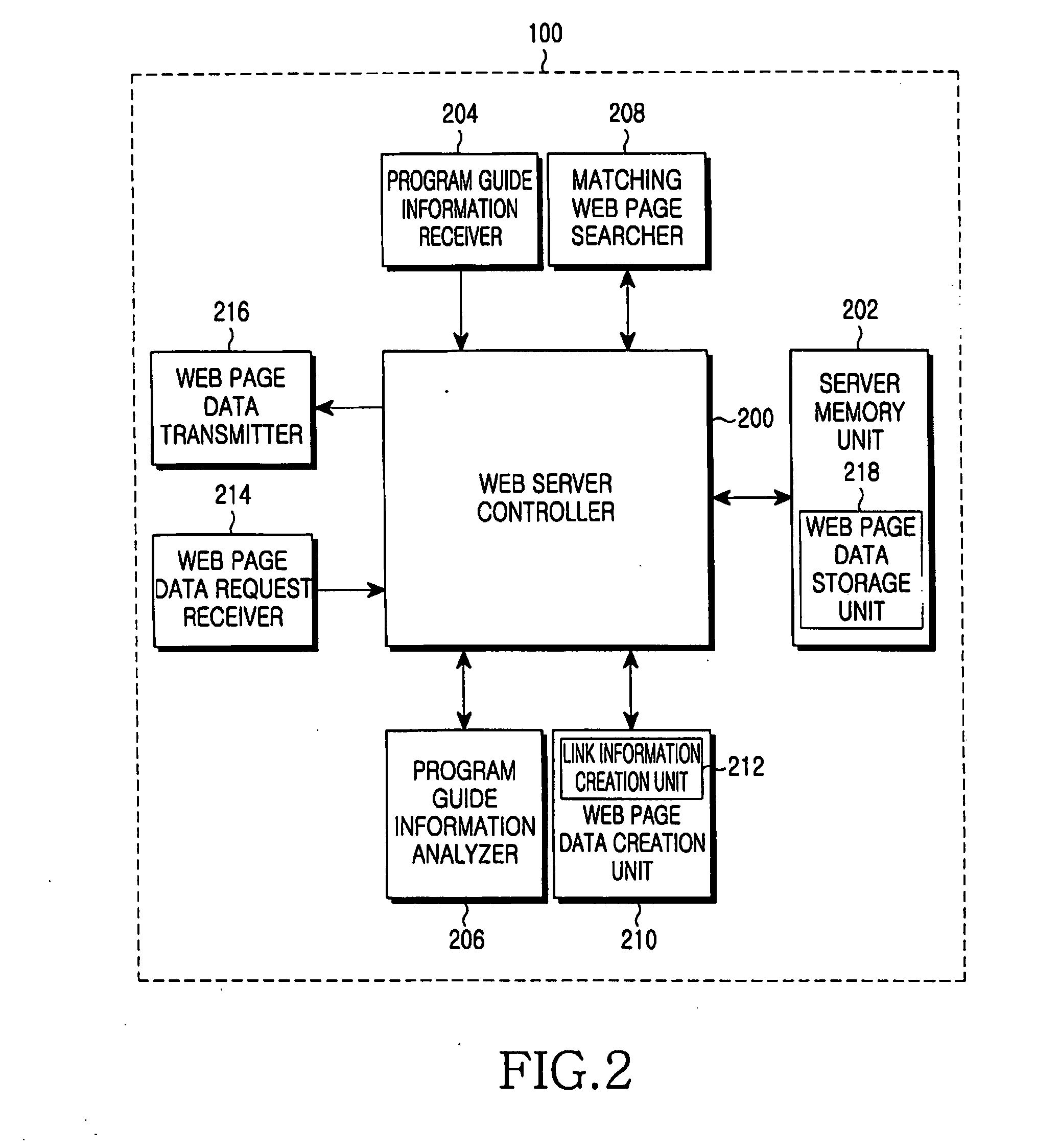 Web service provision system and web service provision method for providing digital broadcast receiver terminal with web service