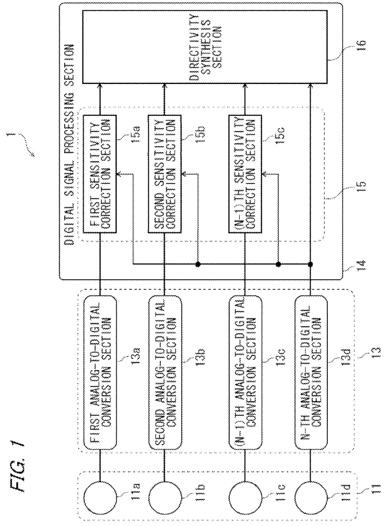 Array microphone device and gain control method