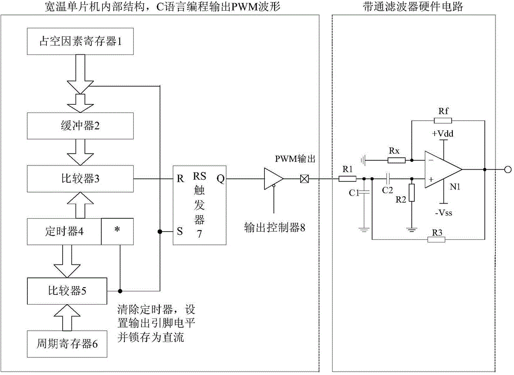 Approximate sine carrier generator with wide-temperature application function and stable and controllable frequency