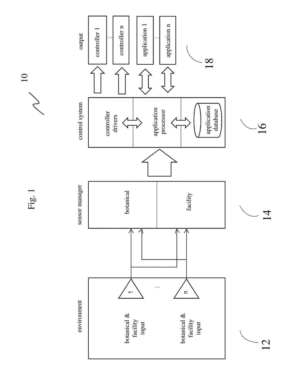 Spectral Deficiency Driven Control Systems and Methods in Plant Growth Automation