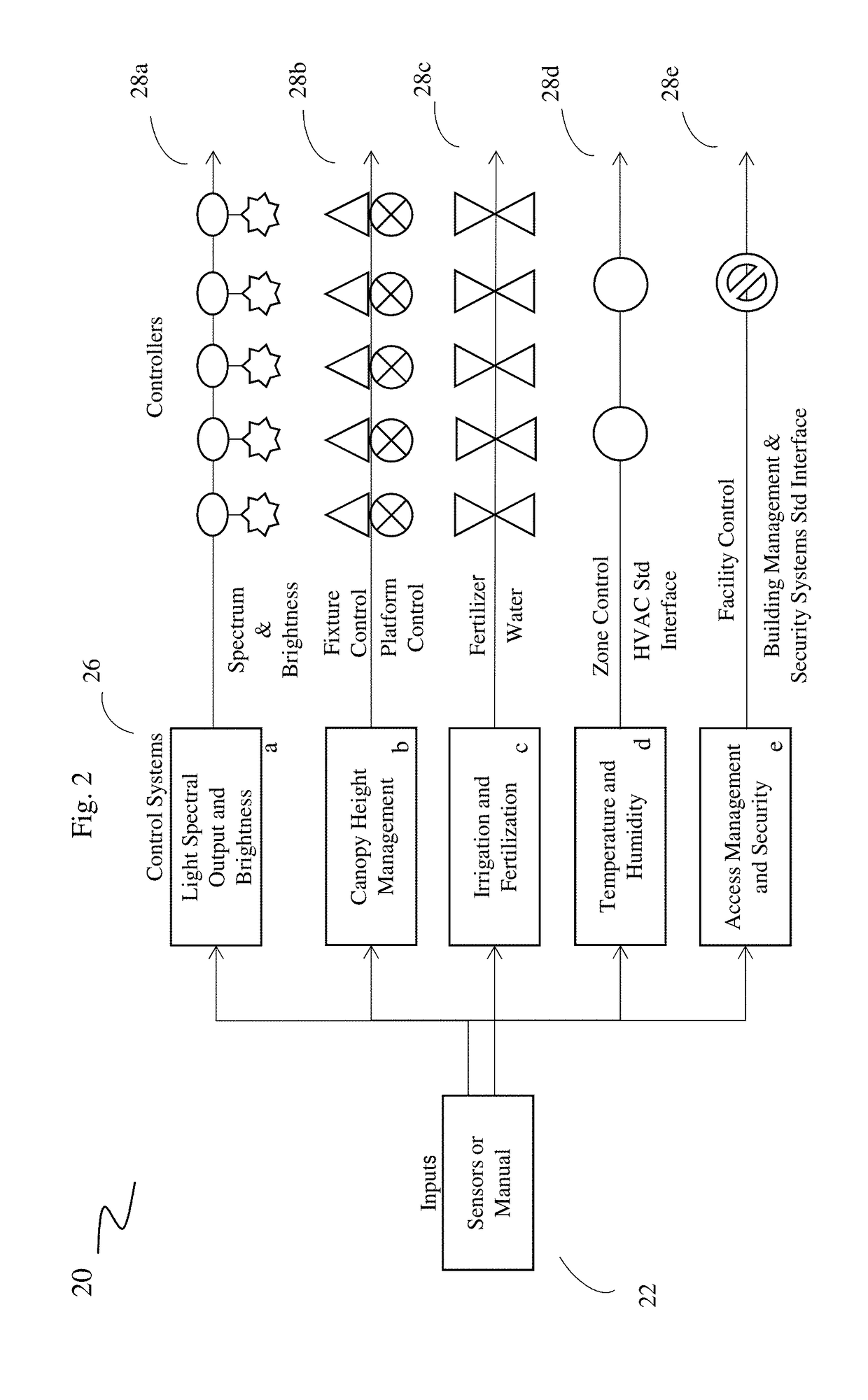 Spectral Deficiency Driven Control Systems and Methods in Plant Growth Automation