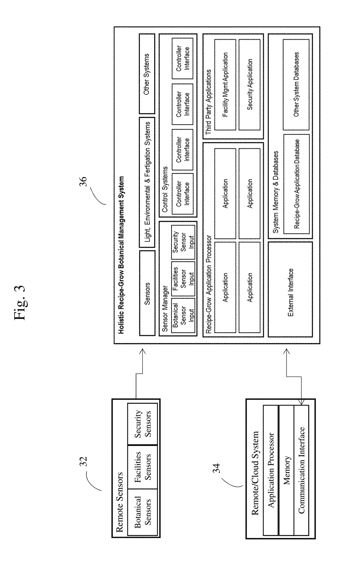 Spectral Deficiency Driven Control Systems and Methods in Plant Growth Automation