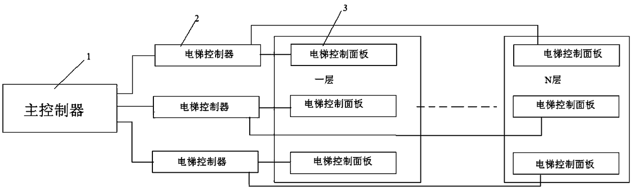 Multi-elevator co-scheduling method