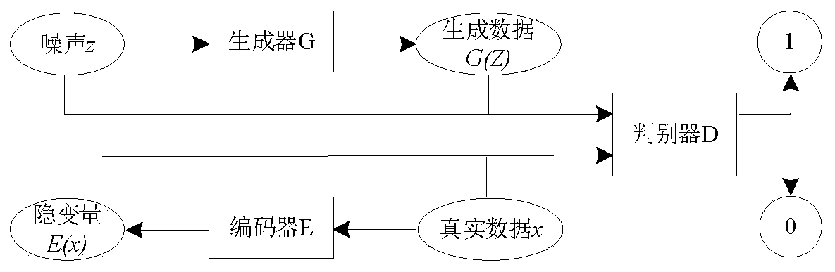 Power distribution network probabilistic load flow obtaining method and device considering wind power uncertainty