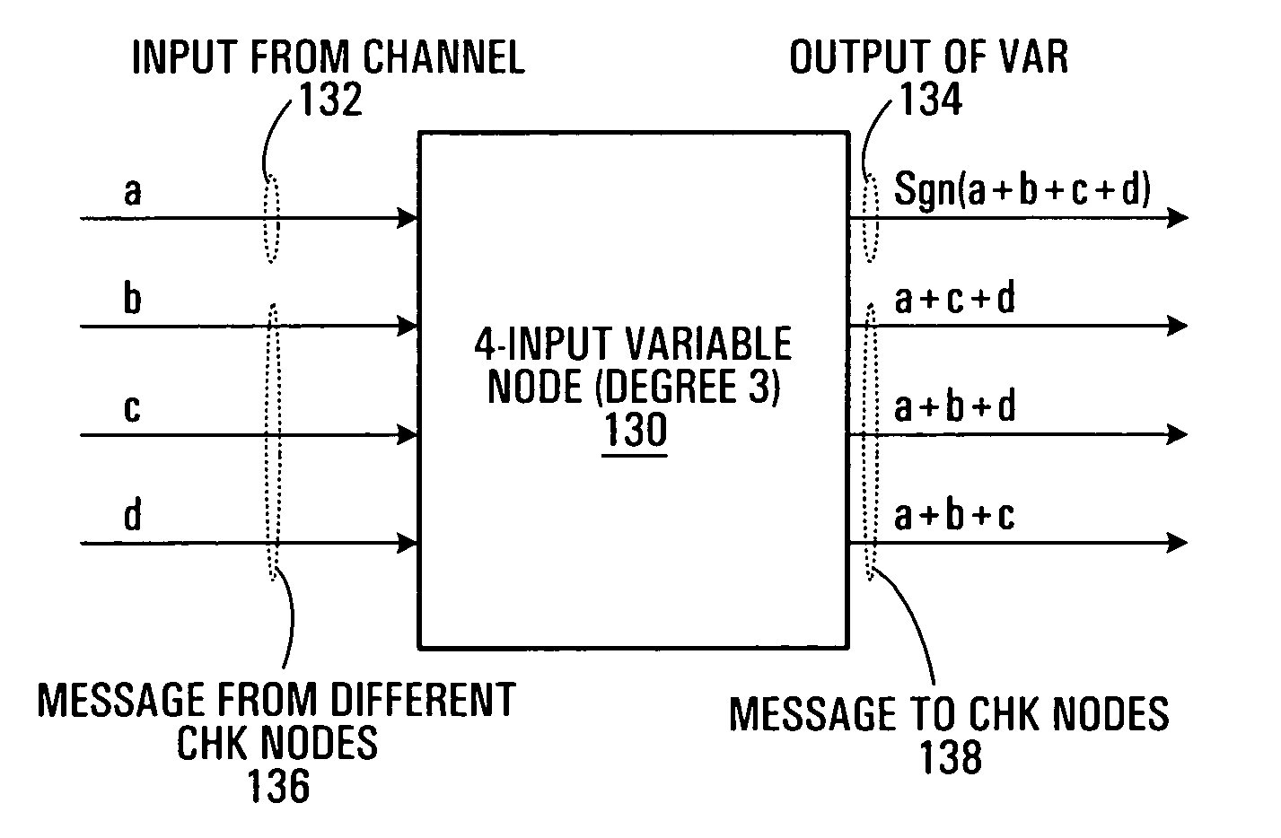 Full CMOS min-sum analog iterative decoders