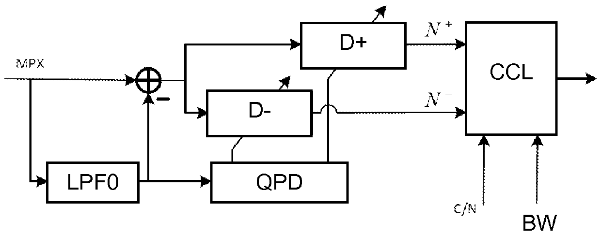 Method for attenuating interference generated by intermodulation products