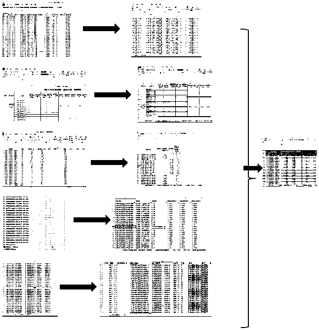 Power battery delivery data management method