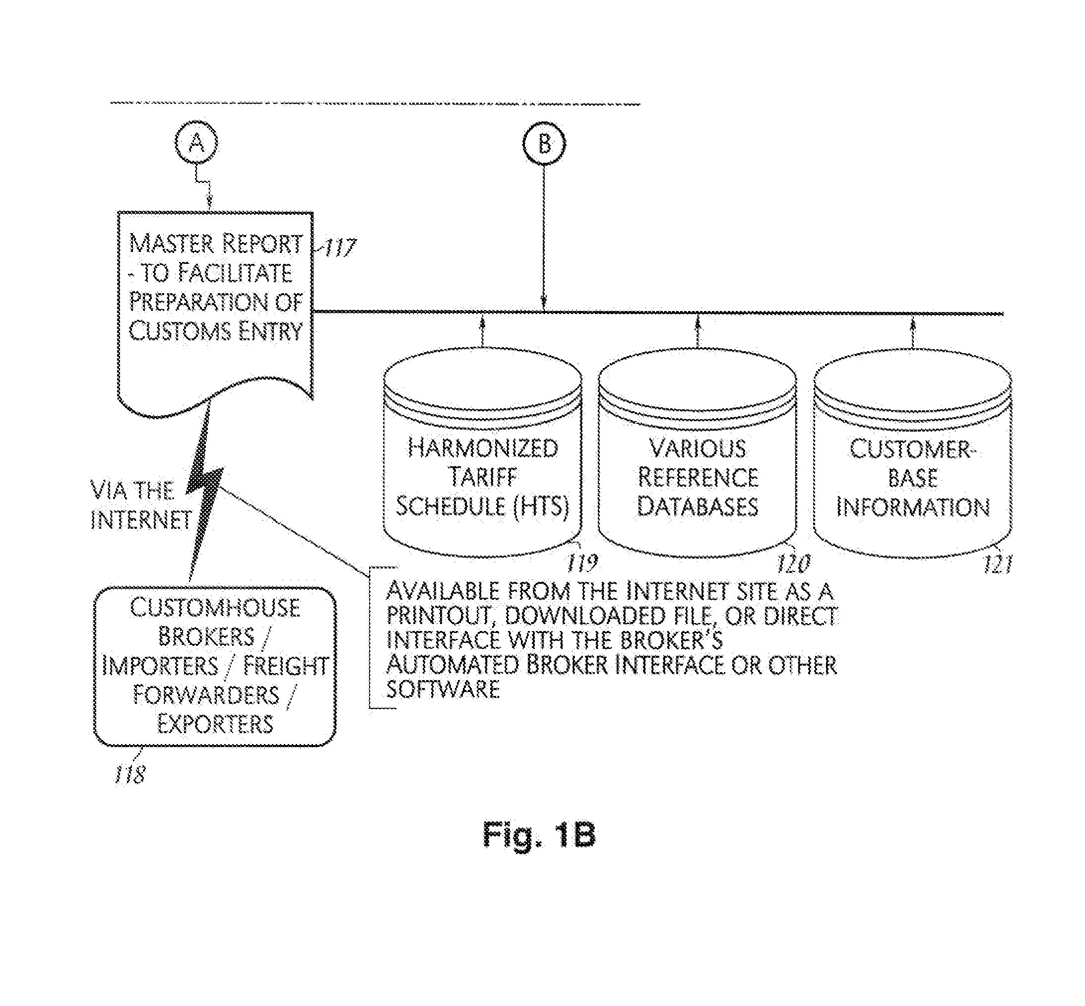 System and method for processing import/export transactions