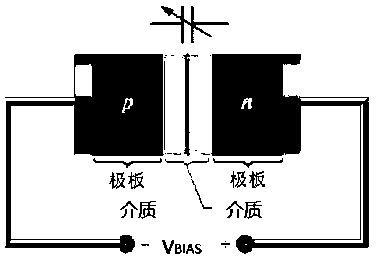 A varactor diode structure used in a flash memory circuit and a manufacturing method thereof