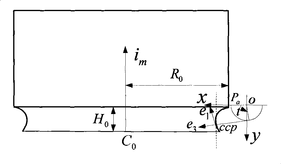 Single-parameter variable-camber barrel-type knife tool as well as posture confirming method and use thereof