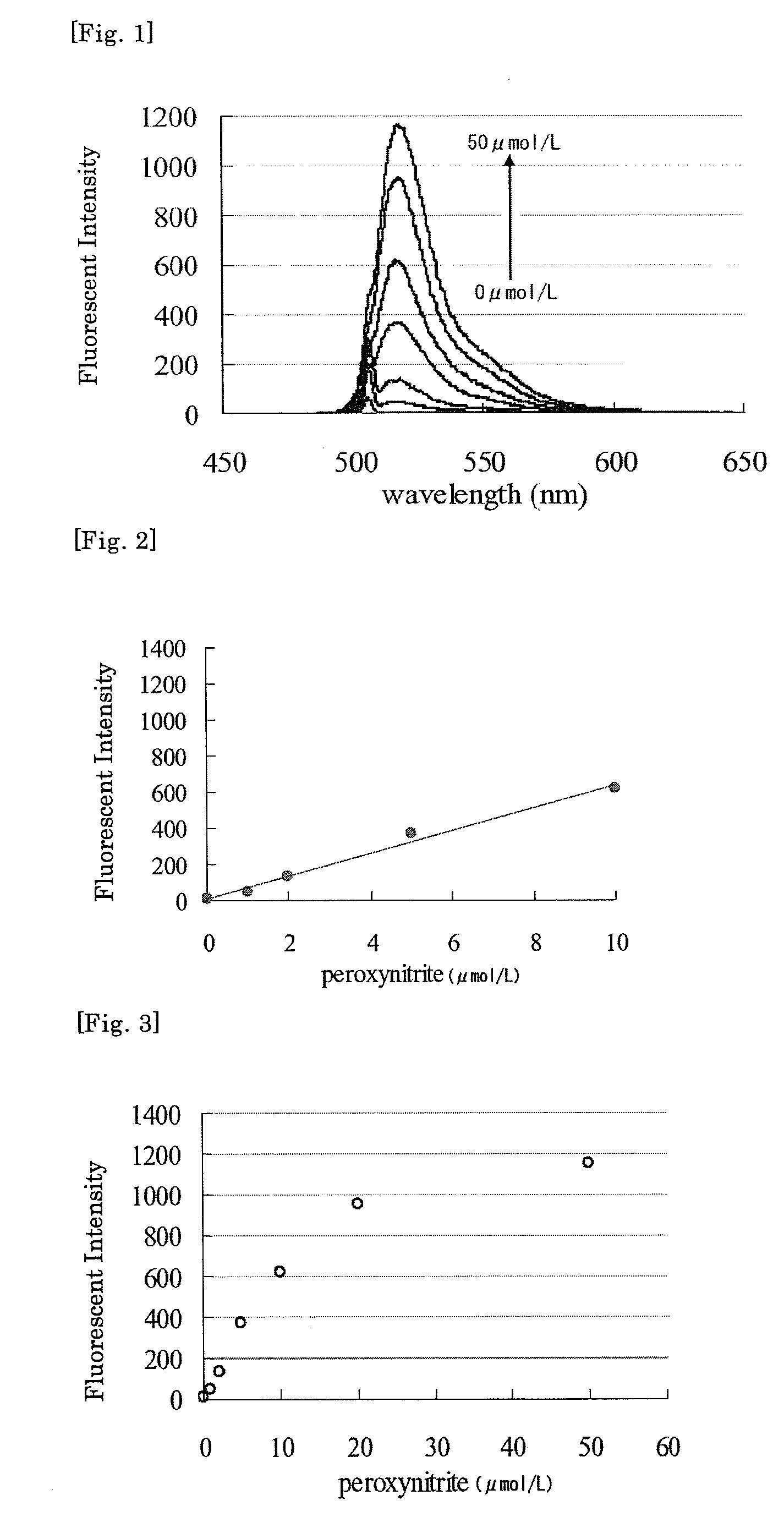 Fluorescent probe for peroxynitrite