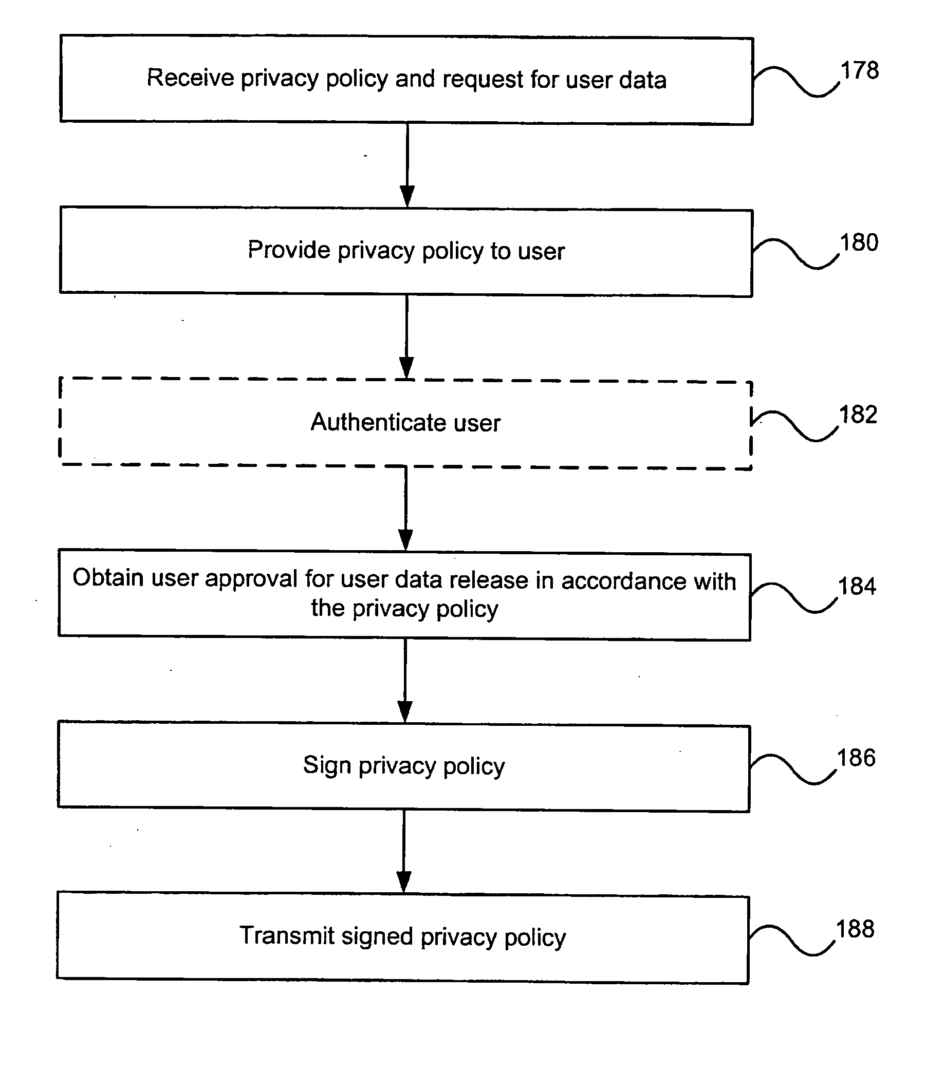 Distributed hierarchical identity management system authentication mechanisms