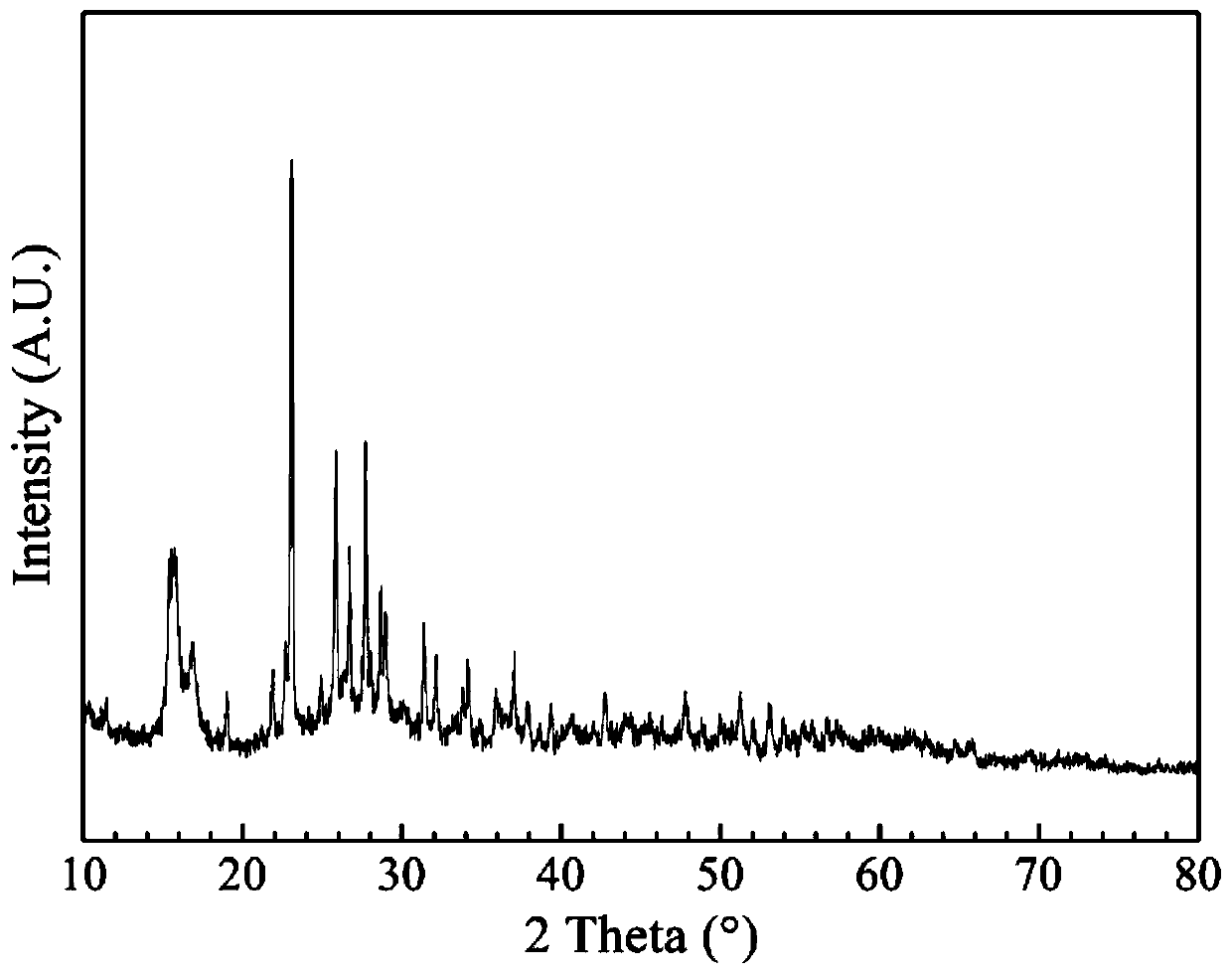 One-step in situ preparation of rgo/vs  <sub>4</sub> /s composites as cathode materials for lithium-sulfur batteries