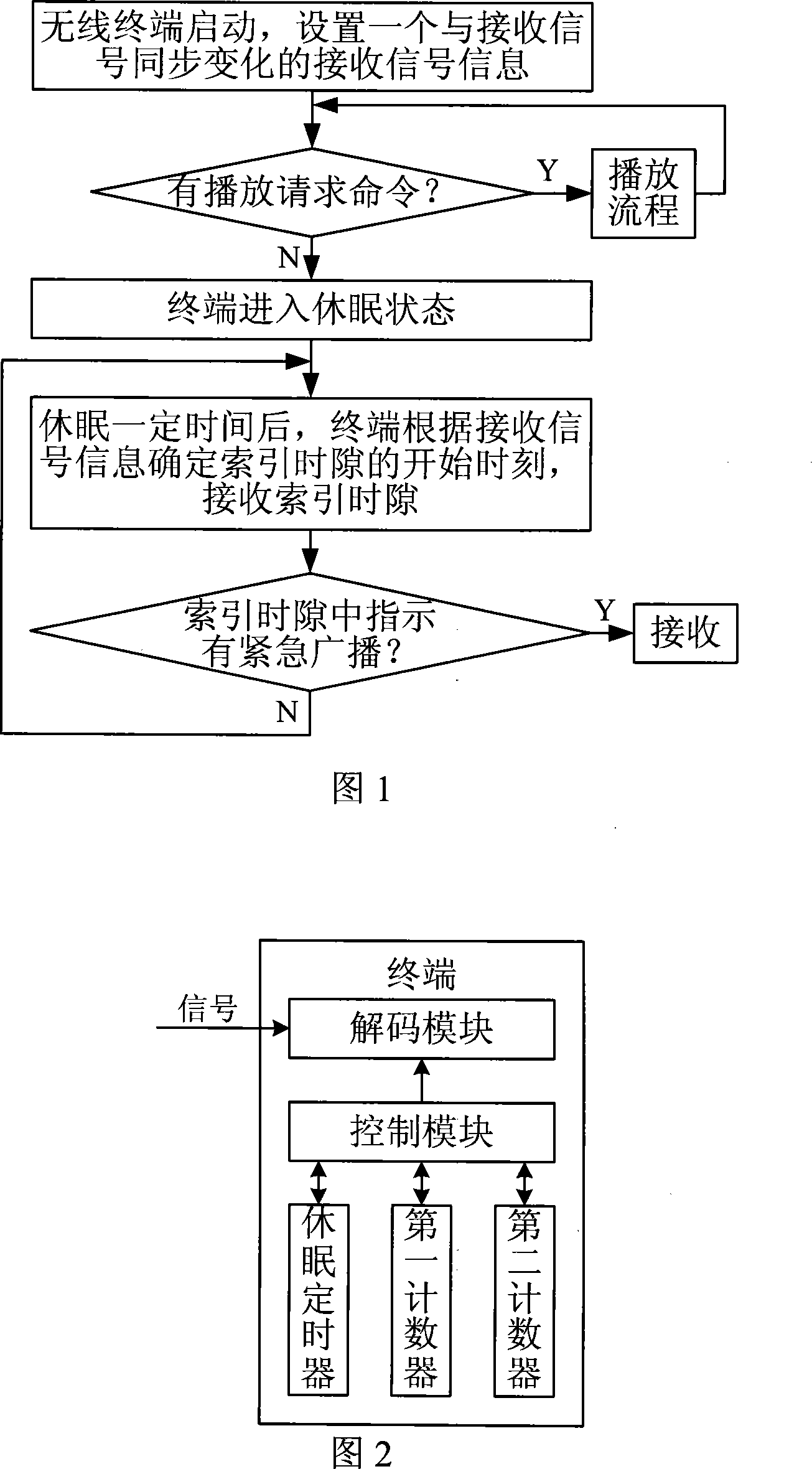 A method and terminal for receiving emergent broadcast under dormancy status