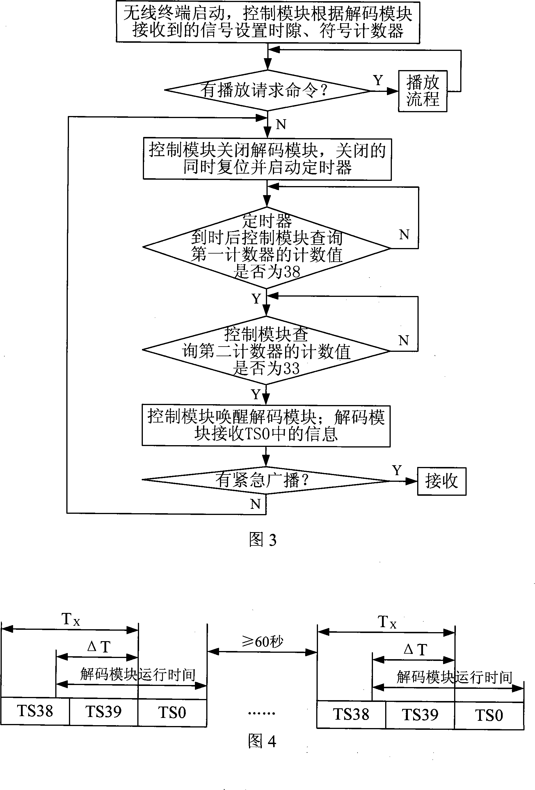 A method and terminal for receiving emergent broadcast under dormancy status