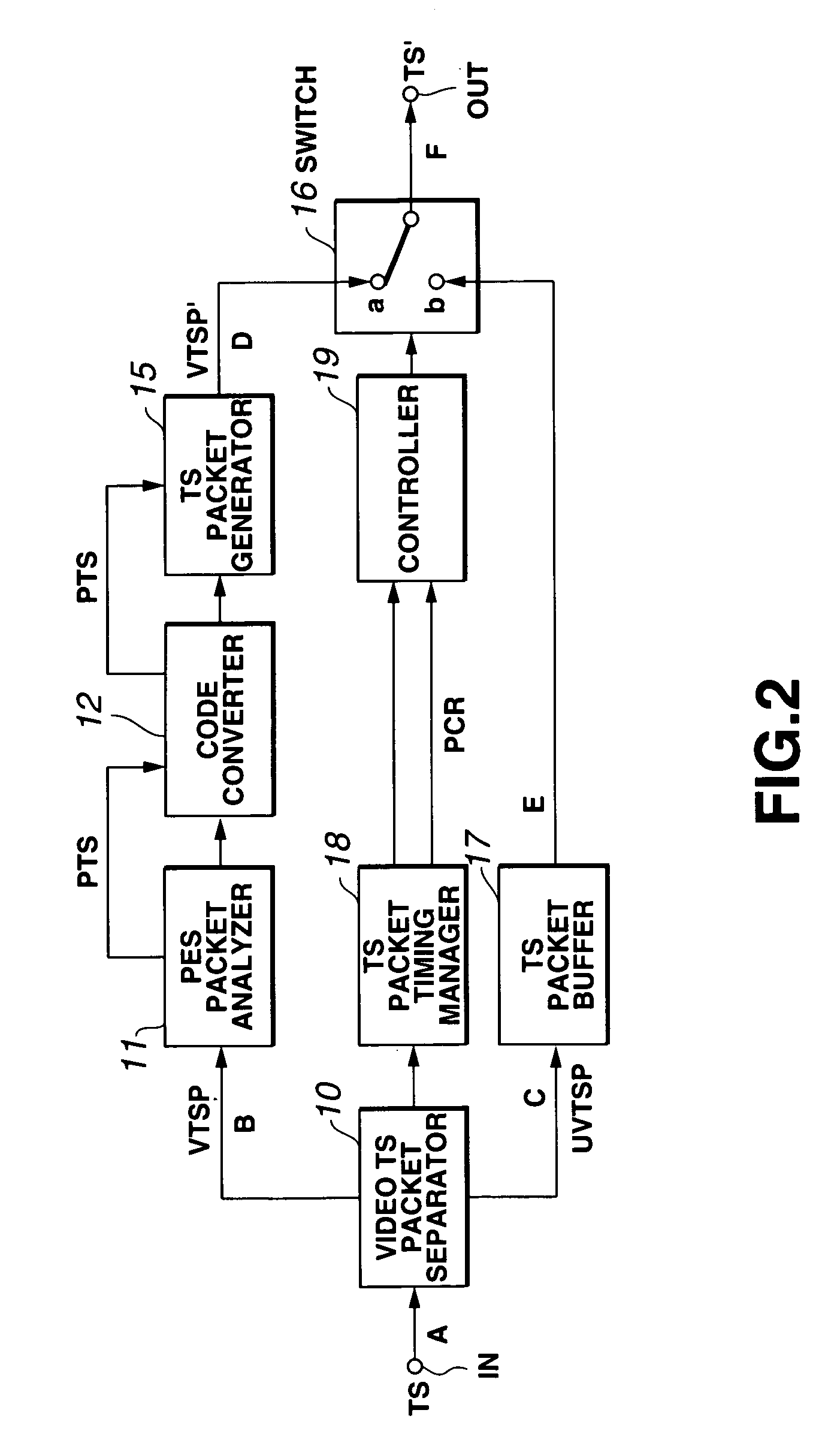 Method and apparatus for transcoding, and medium